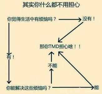 一张图告诉你，生活中的烦恼其实你不必担心