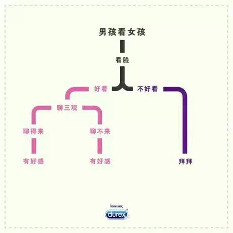 我也是醉了-_-||不过是事实。。。