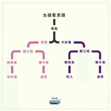这次换个角度