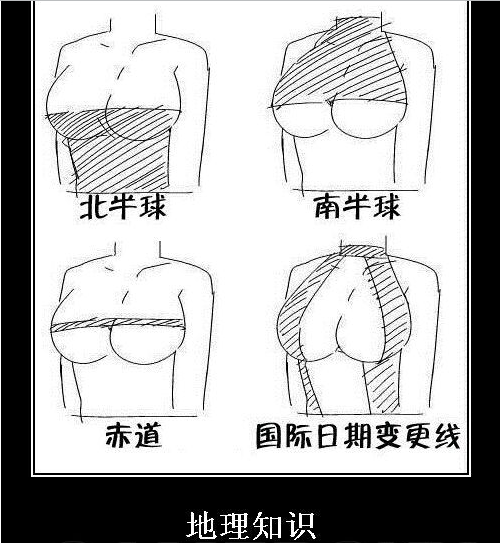 地理常识