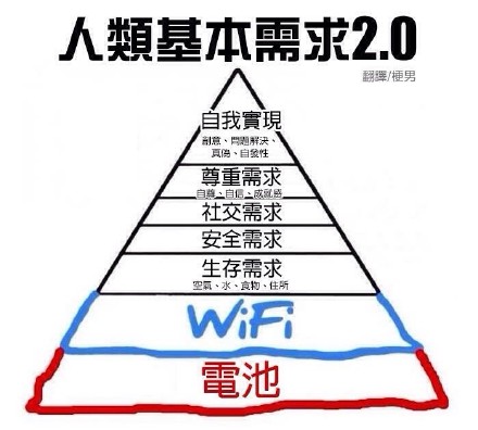 人类基本需求2.0