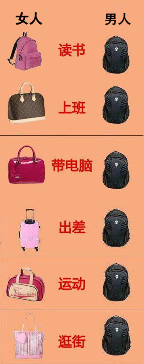 男人和女人用包的区别