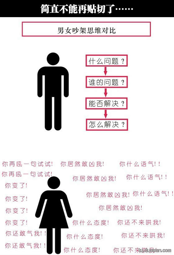男女吵架思维对比